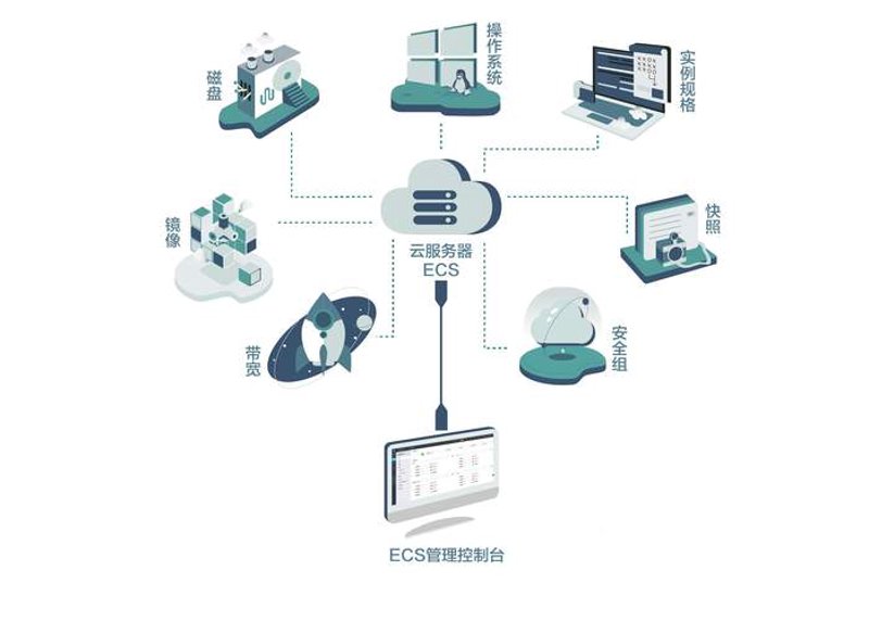 云主机：信息技术发展的新引擎