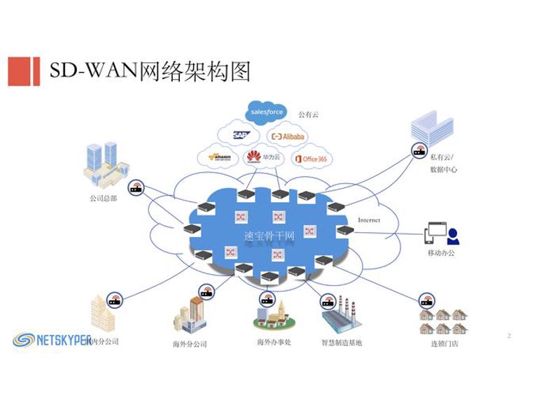 云服务器租用：云端时代的选择与挑战