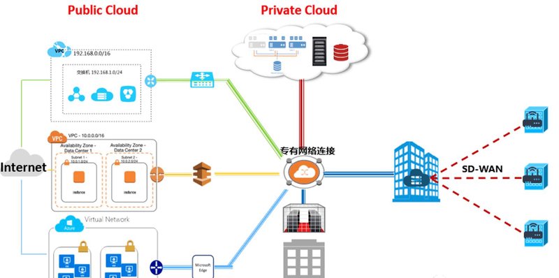 云服务器租用：现代企业不可或缺的技术伙伴