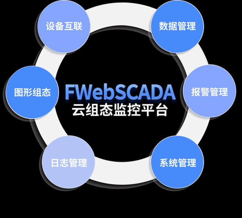 云存储时代的到来：未来已来
