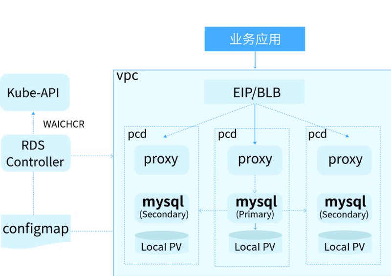 企业上云：迈向未来的脚步